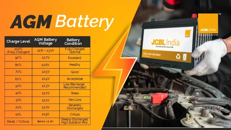AGM Battery Voltage Chart