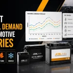 Forecast Seasonal Demand for Automotive Batteries