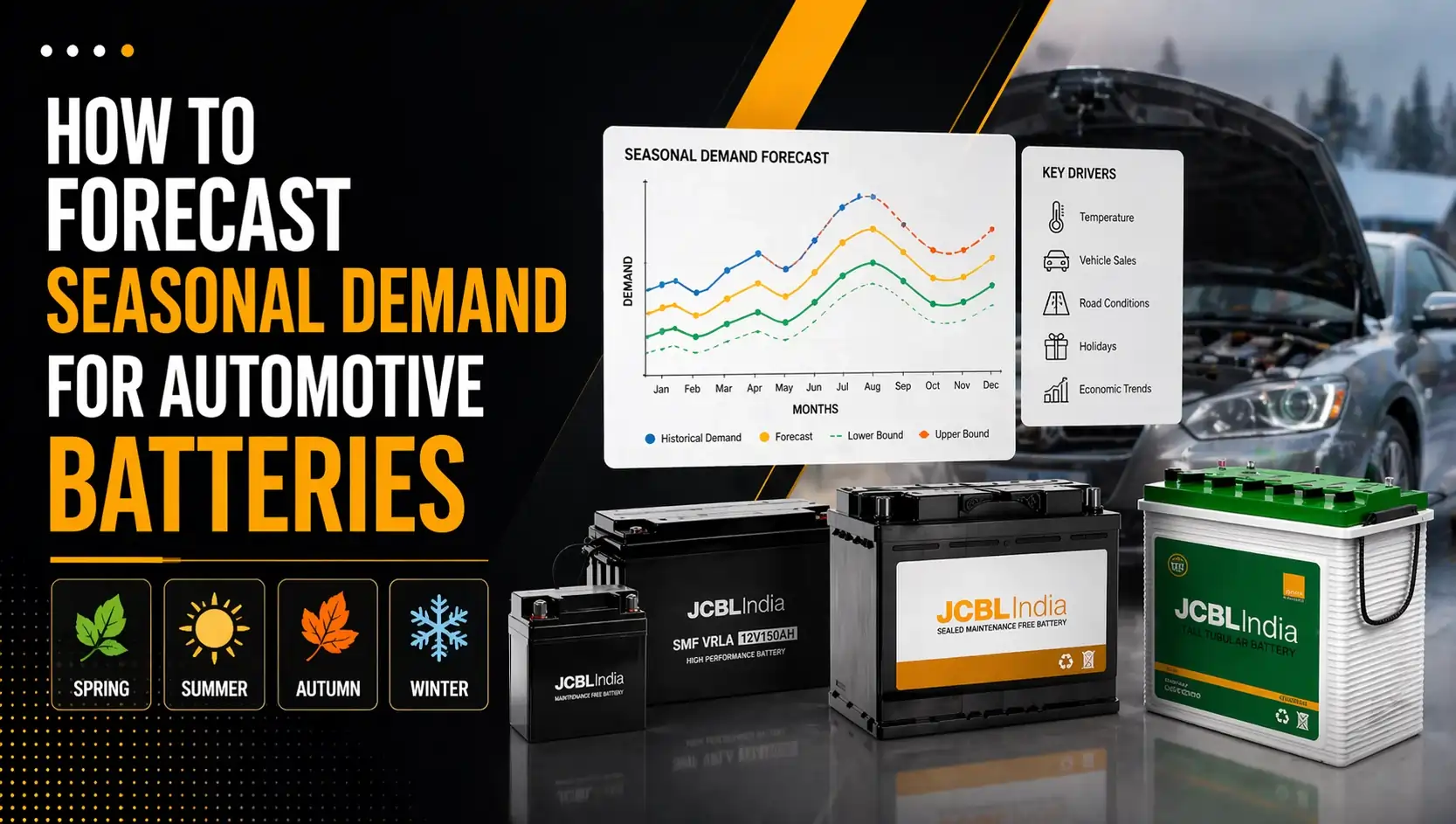 Forecast Seasonal Demand for Automotive Batteries