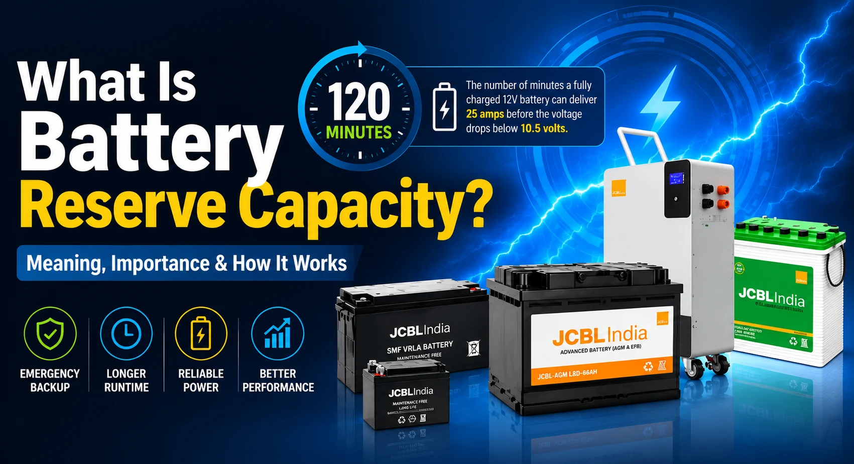 Battery reserve capacity illustration showing backup runtime and battery performance