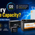 Battery reserve capacity illustration showing backup runtime and battery performance