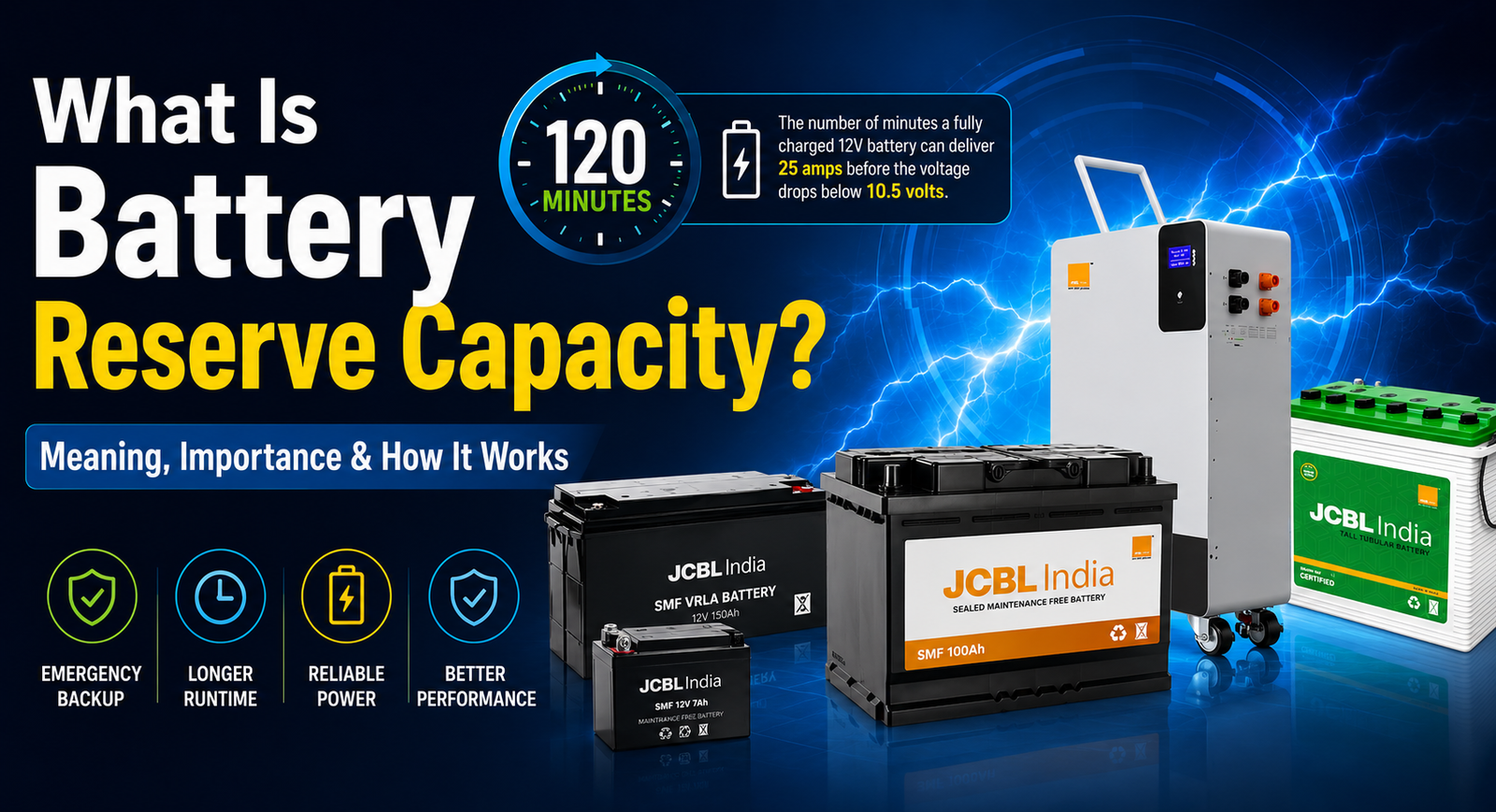 Battery reserve capacity illustration showing backup runtime and battery performance