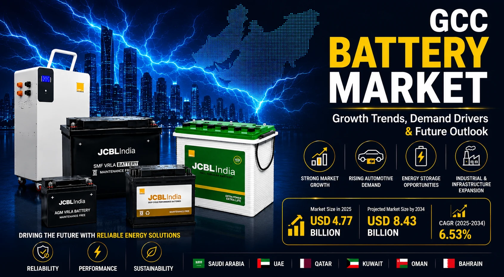 GCC Battery Market future outlook with automotive, industrial, and energy storage battery solutions.