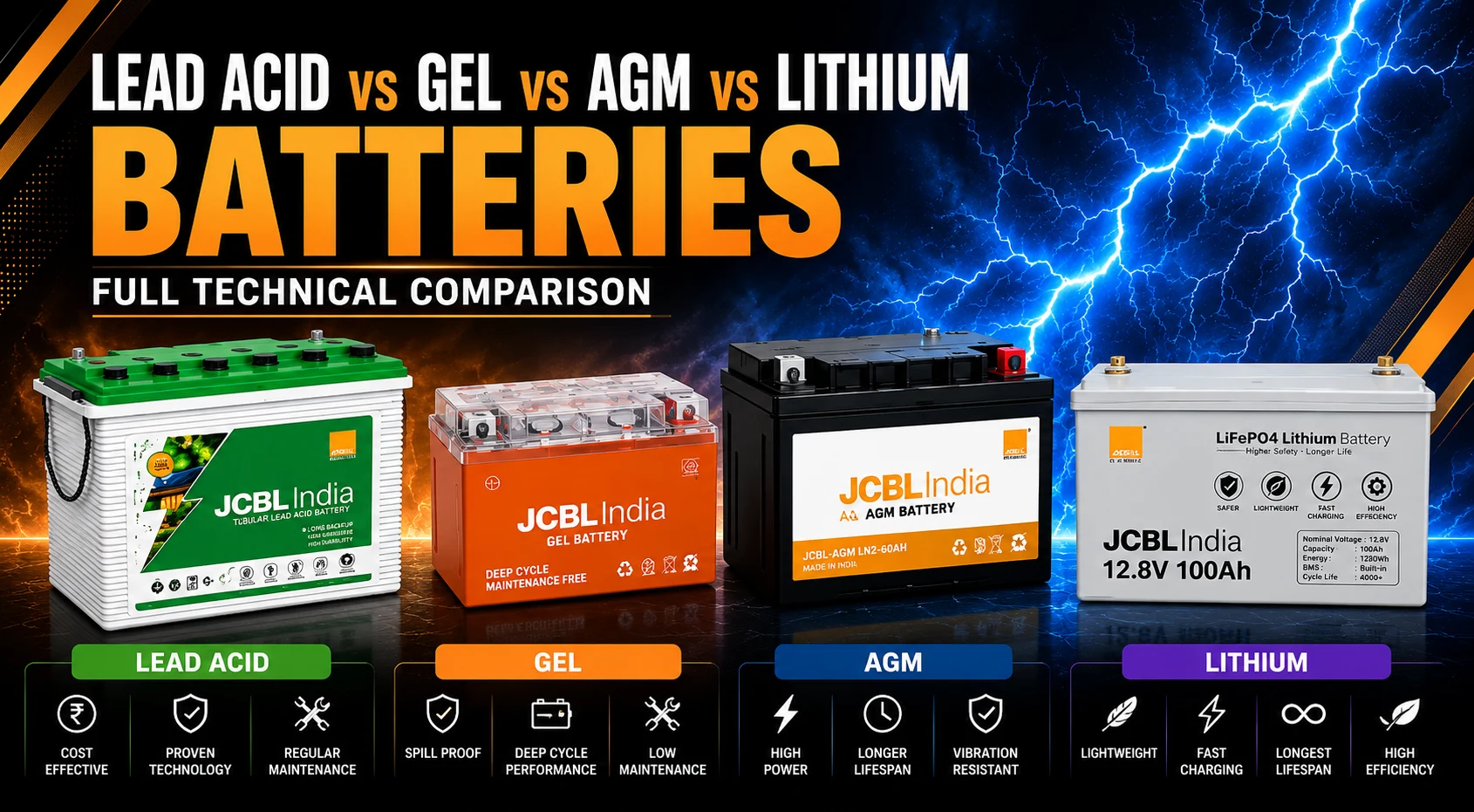 Lead Acid, Gel, AGM and Lithium batteries technical comparison