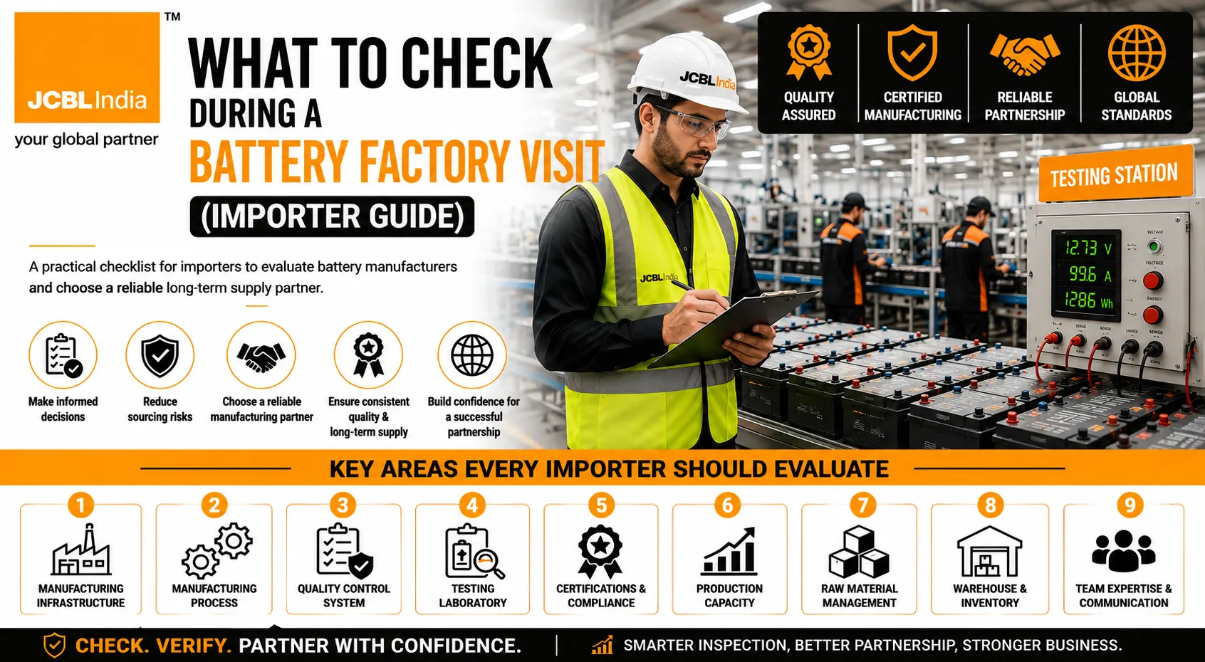 Battery factory visit checklist showing an importer inspecting battery manufacturing, quality control, testing laboratory, and production facility