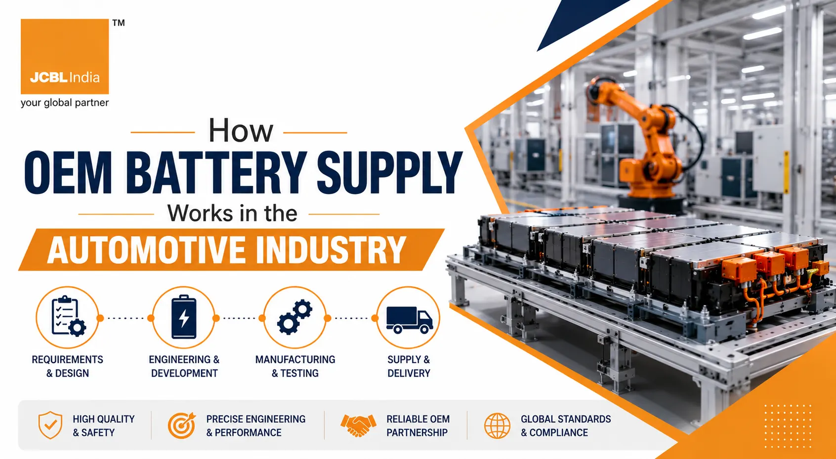 OEM battery supply process in the automotive industry showing battery manufacturing, engineering, testing, and OEM production for vehicle manufacturers.