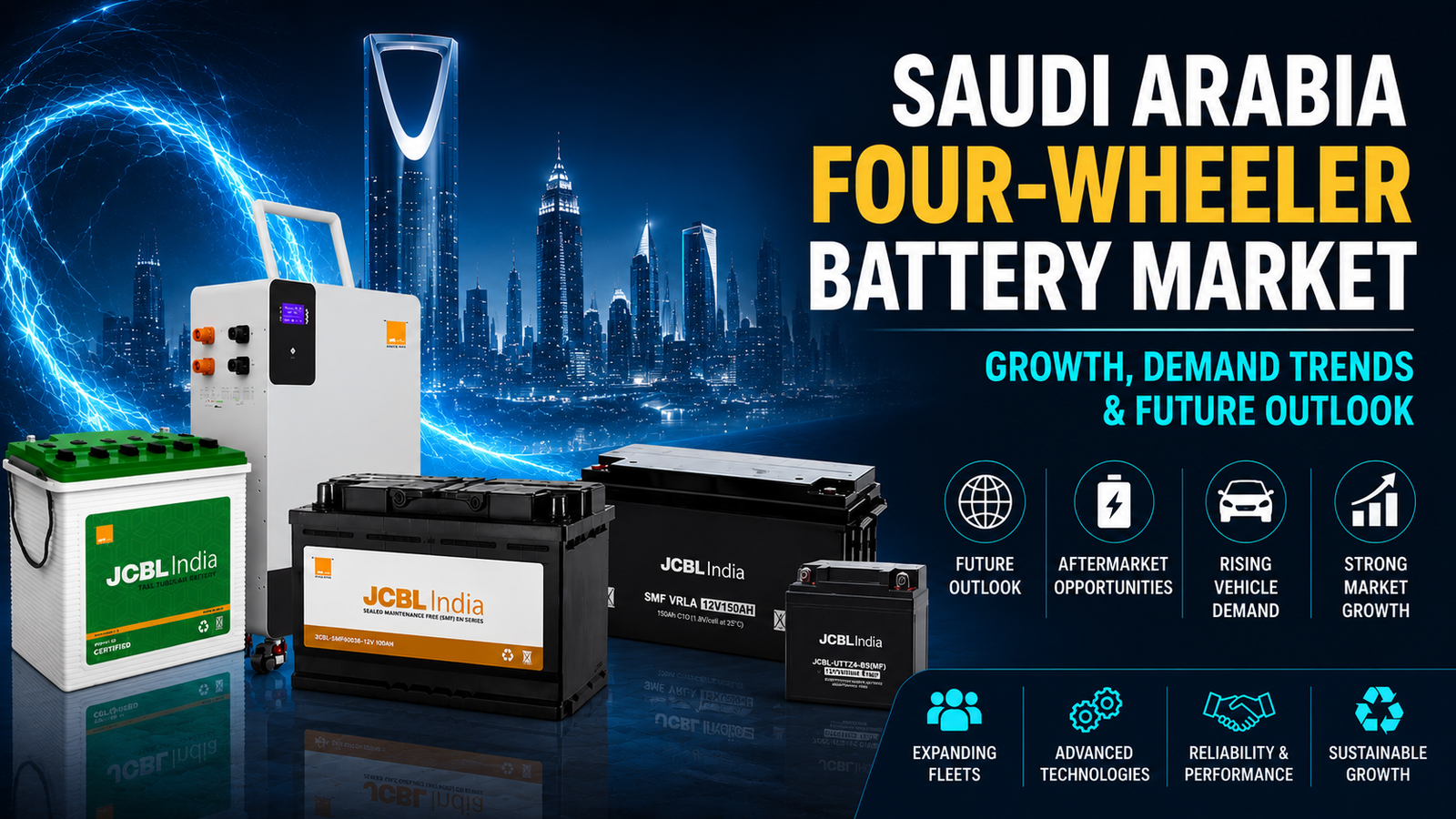 Saudi Arabia Four-Wheeler Battery Market showing automotive batteries, growth trends, aftermarket demand, and future outlook.