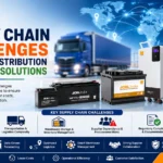 Battery supply chain challenges and practical solutions infographic