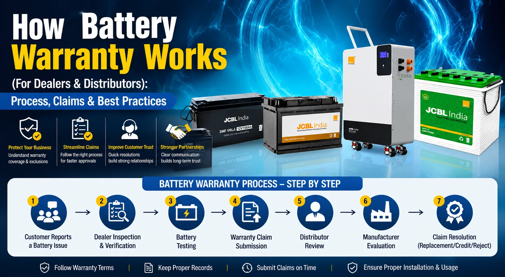 Battery warranty process for dealers and distributors showing claim steps and best practices